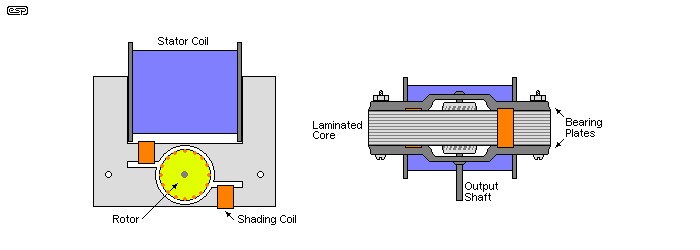 Figure 4.1