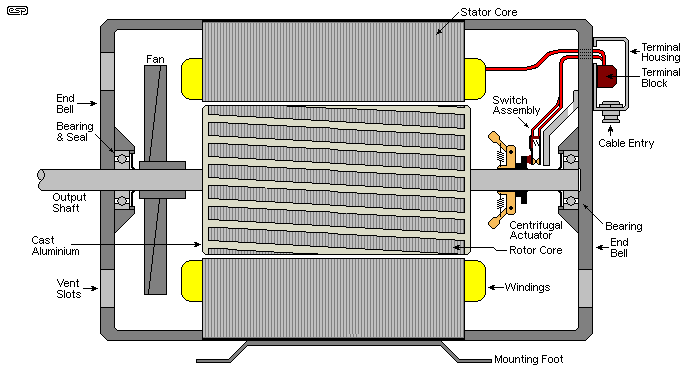 Figure 5.1