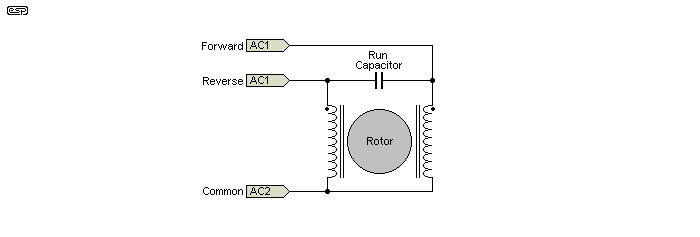 Figure 5.4