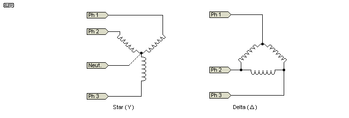 Figure 7.2