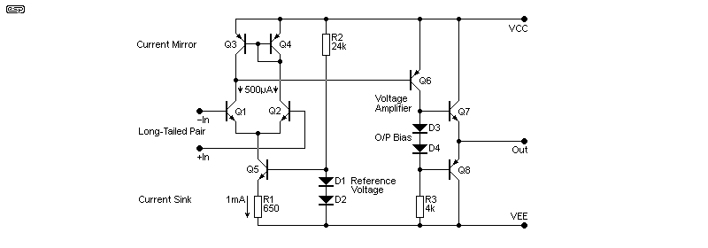 fig 3.0