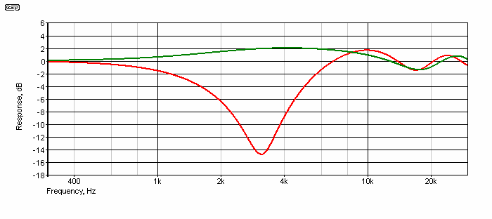 Figure 1.1