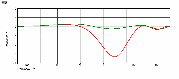 Figure 1.2