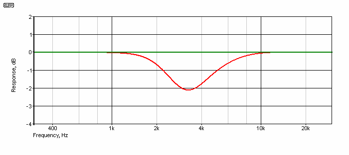 Figure 1.3