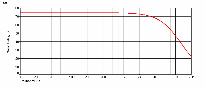 Figure 3.2