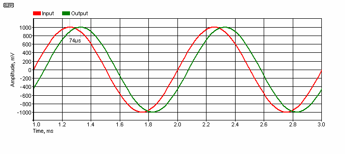 Figure 3.3