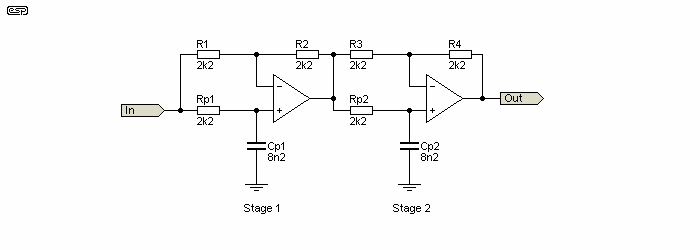 Figure 4.1