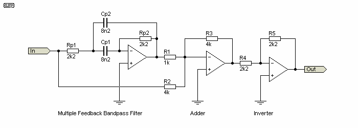 Figure 4.2