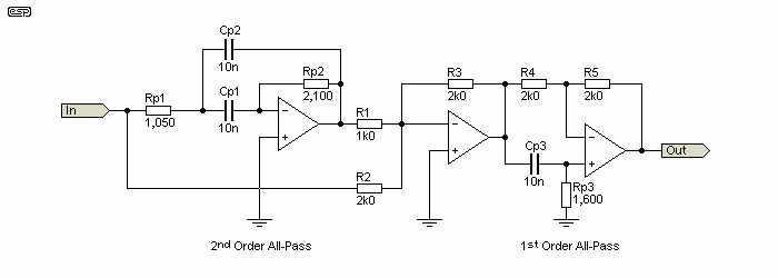 Figure 5.2