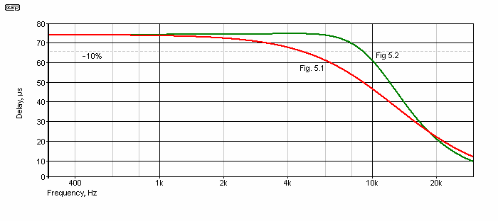 Figure 5.3