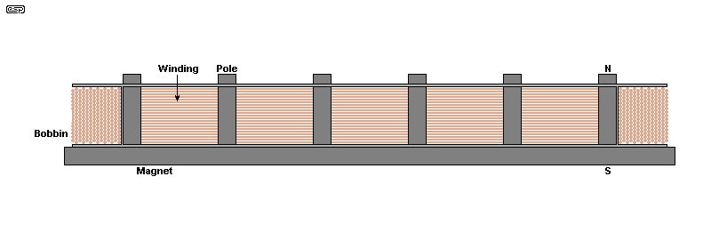 fig 1.1