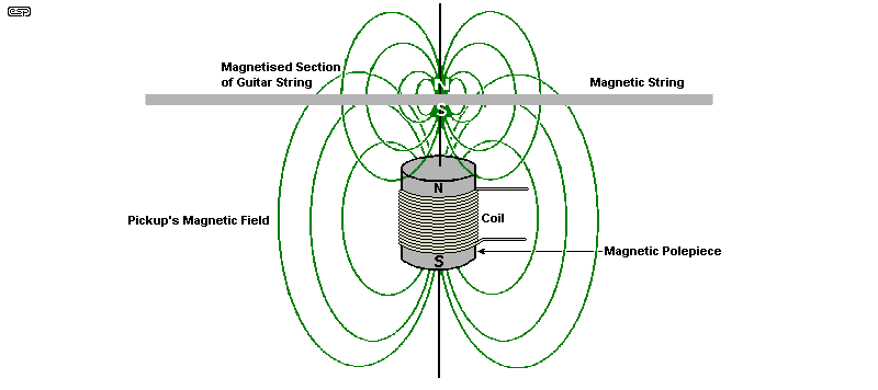 fig 1.2