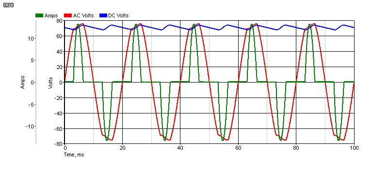 Figure 3.3