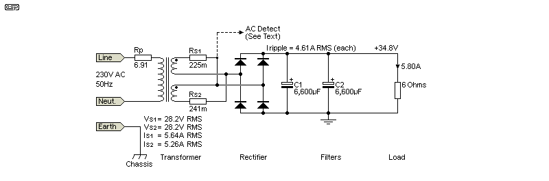 Figure 5.4