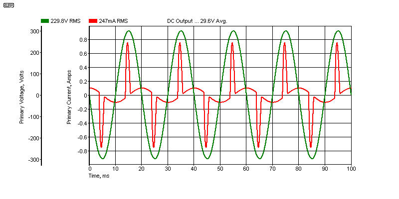 ltspice ac source for mains voltage 120v