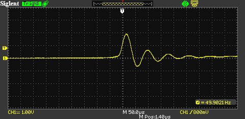 Figure 15