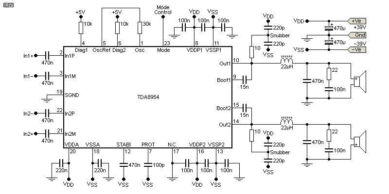 Figure 13.2