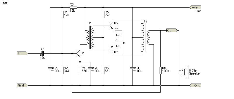 Figure 2.2