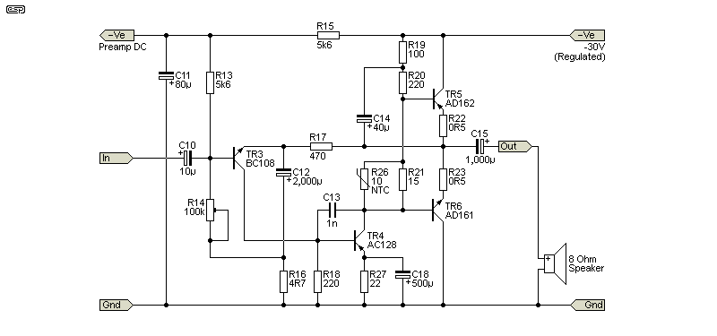 Power Amp Development