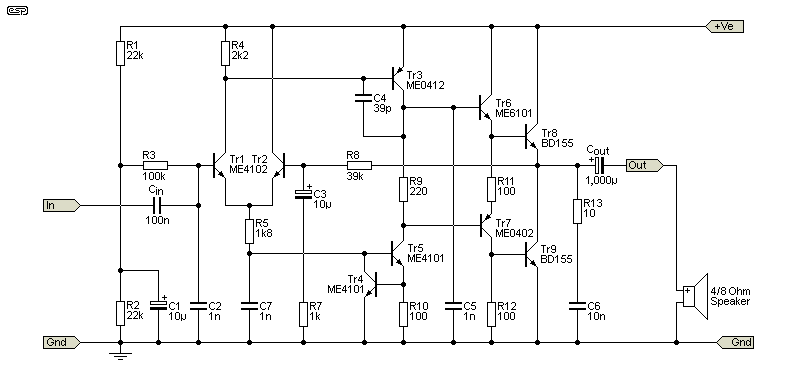 Power Amp Development