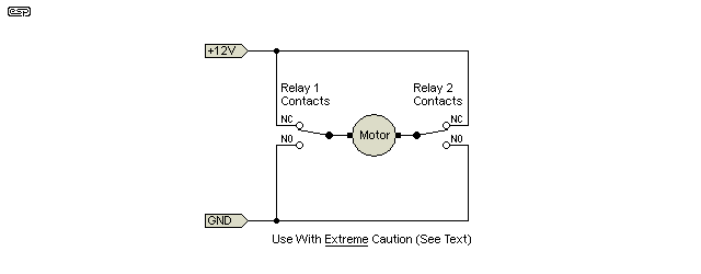 Figure 5.2