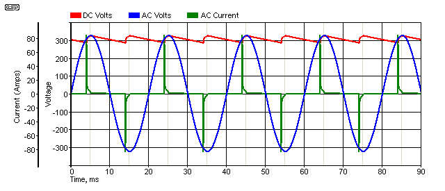 Figure 8.2