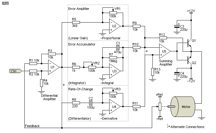 Figure 14