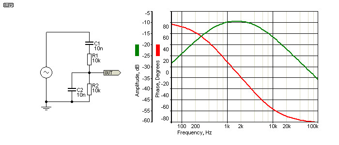 fig 3.2