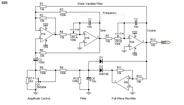 Sinewave Generation Circuits