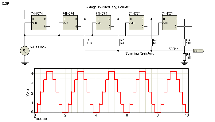 fig 8.1