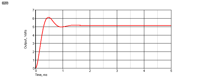 Figure 5A