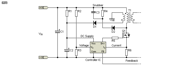 Figure 19