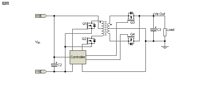 Figure 20