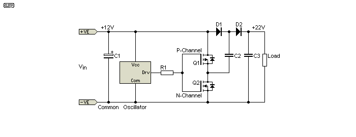 Figure 21