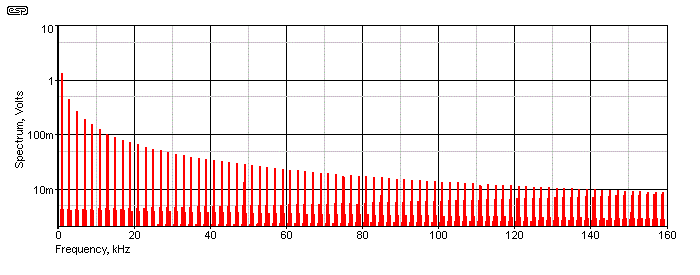 Figure 1B