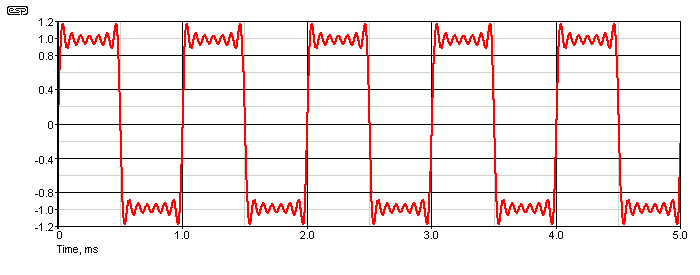 Figure 1C