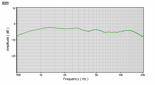 Fig 10