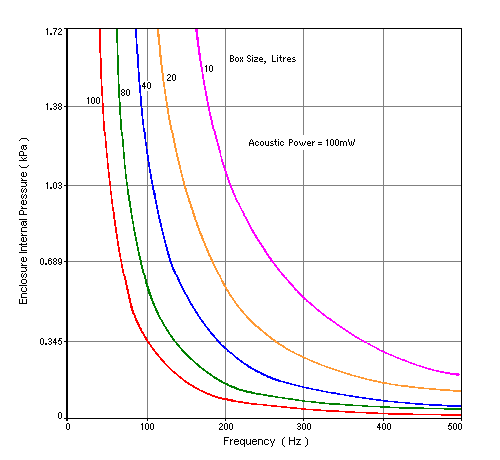 Fig 14