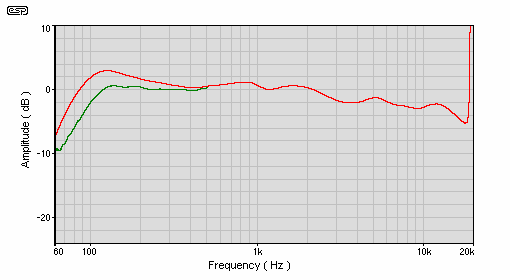 Fig 18