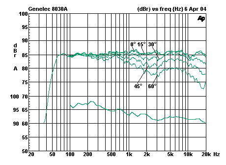 Fig 21