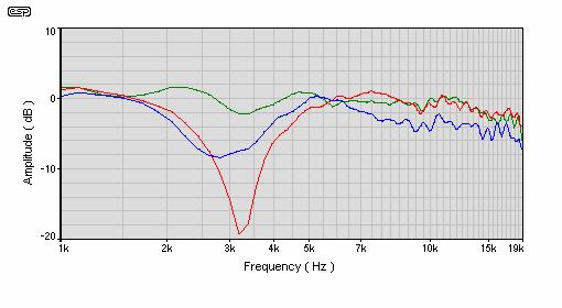 Fig 22