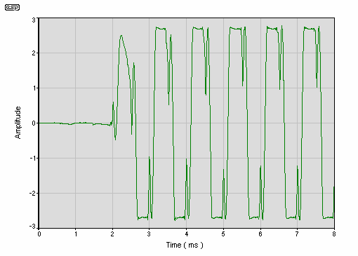 Fig 25