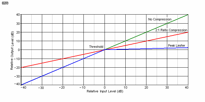 Fig 1.1