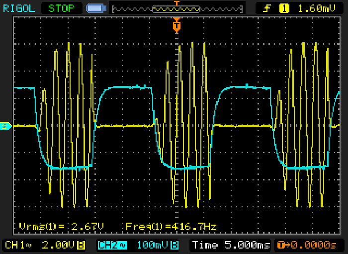 Fig 3.2