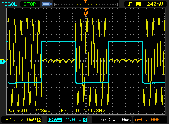 Fig 7.2