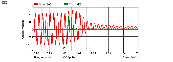 Fig 7.3