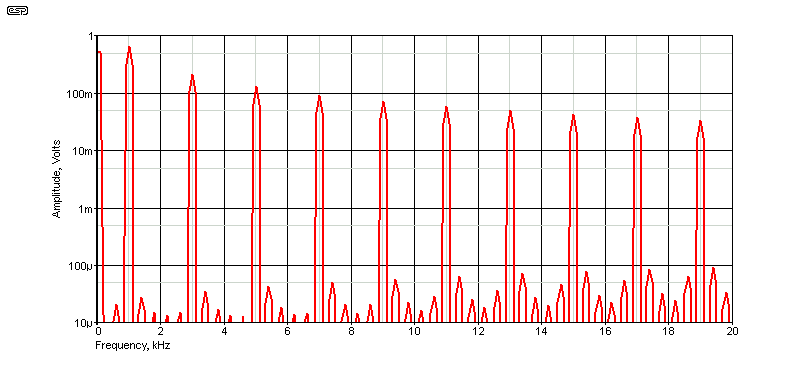 fig 1.2