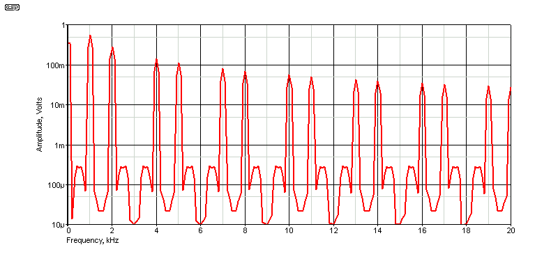 fig 2.1