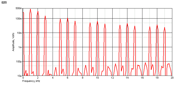 fig 2.2