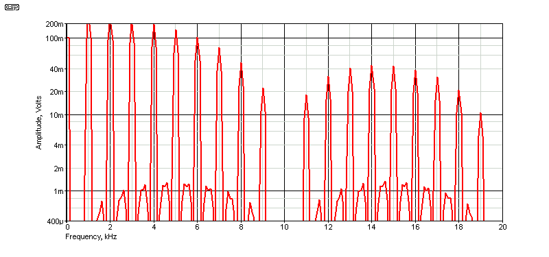 fig 2.3
